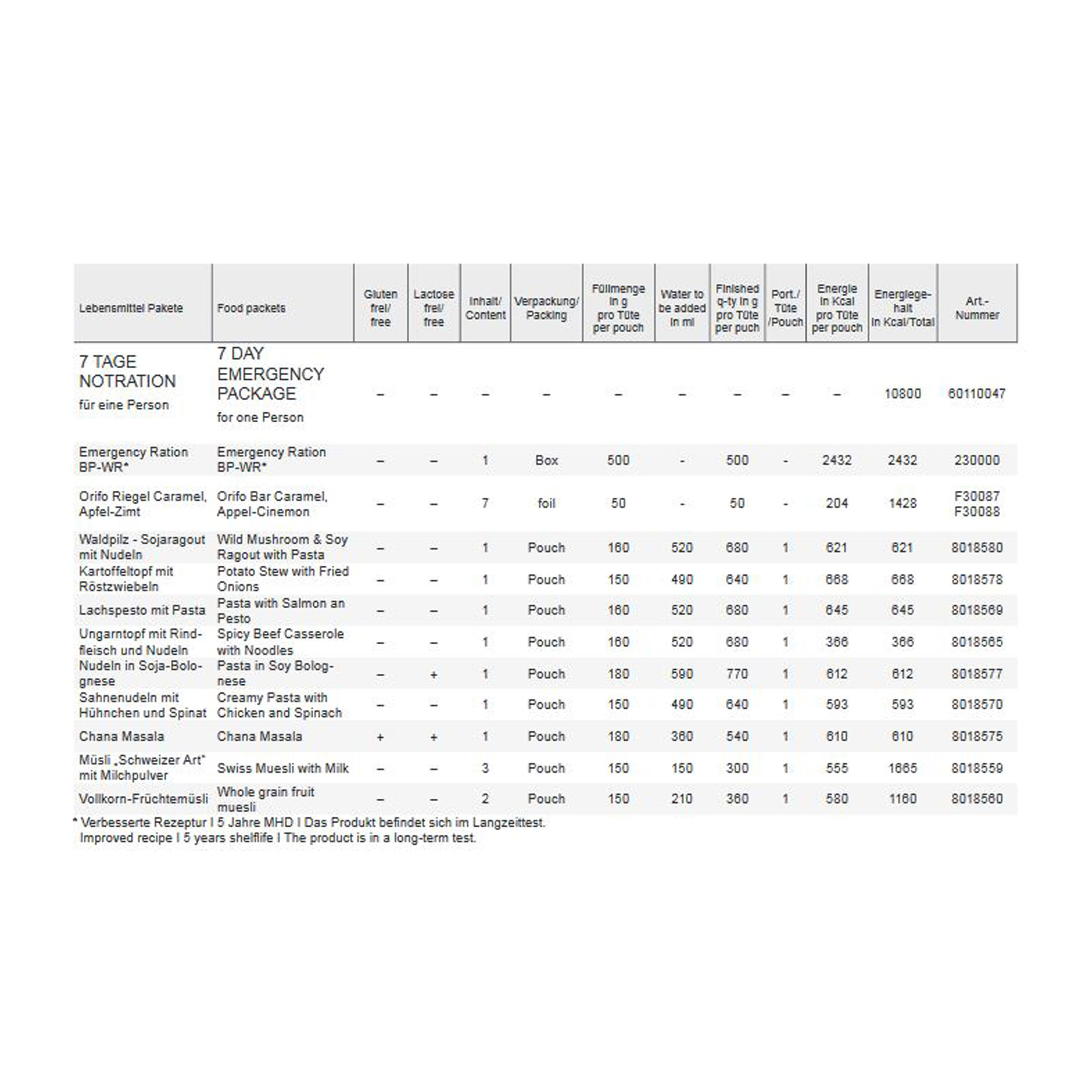 Trek-n-Eat-7-Tage-Emergency-Food-Ration-Tabelle Trek'n Eat 7 Tage Emergency Food Ration Tabelle